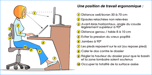 Position ergonimique